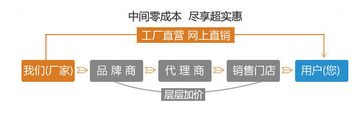 寶潤達(dá)外墻保溫裝飾一體板超實惠