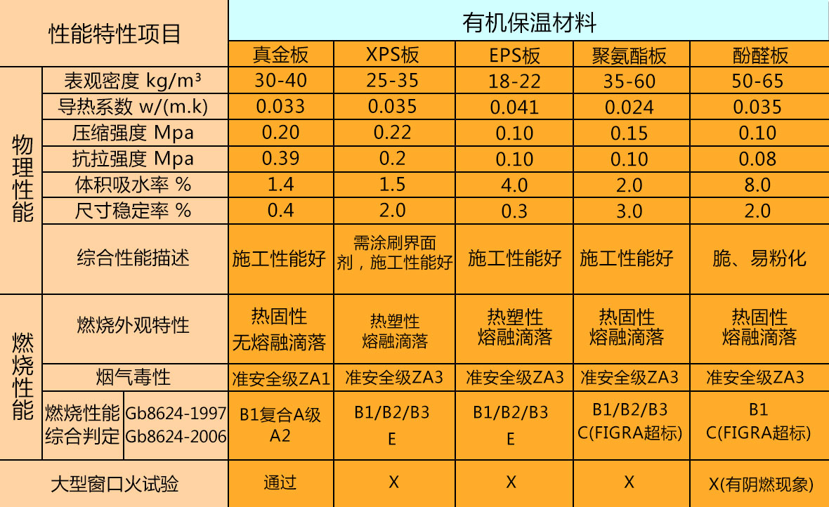 寶潤達保溫材料性能對比